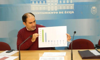 El gobierno municipal de Écija pretende con la venta de la Plaza de Toros ahorrar en gastos de alquiler y atraer el turismo a la ciudad