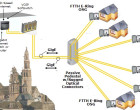 Telefónica tiene previsto implantar FTTH en Écija y otras ciudadades