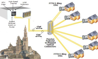 Telefónica tiene previsto implantar FTTH en Écija y otras ciudadades