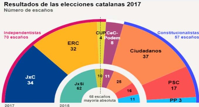 LA POLÍTICA CATALANA CORRE EL RIESGO DE ENTRAR EN UN BUCLE PARECIDO A ALGO ASÍ COMO UN ETERNO DÍA DE LA MARMOTA por Fernando Martínez Vidal