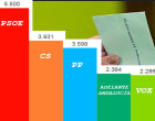 Resultados de las elecciones andaluzas 2018 en Écija: PSOE, CIUDADANOS, PP, ADELANTE ANDALUCÍA Y VOX