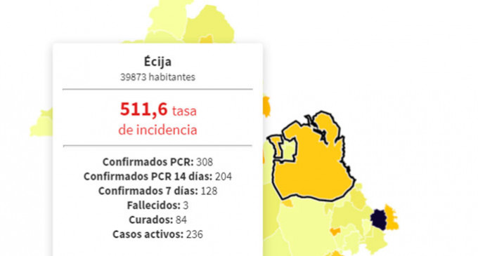 Cuatro pueblos de la provincia de Sevilla, entre ellos Écija, pueden ser sometidos a test masivos por la alta incidencia del Covid-19