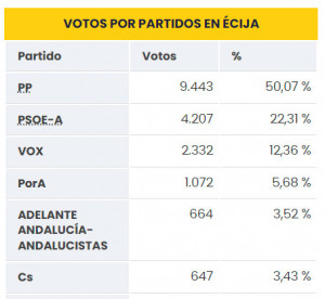 elecciones-andalucia-2022-1